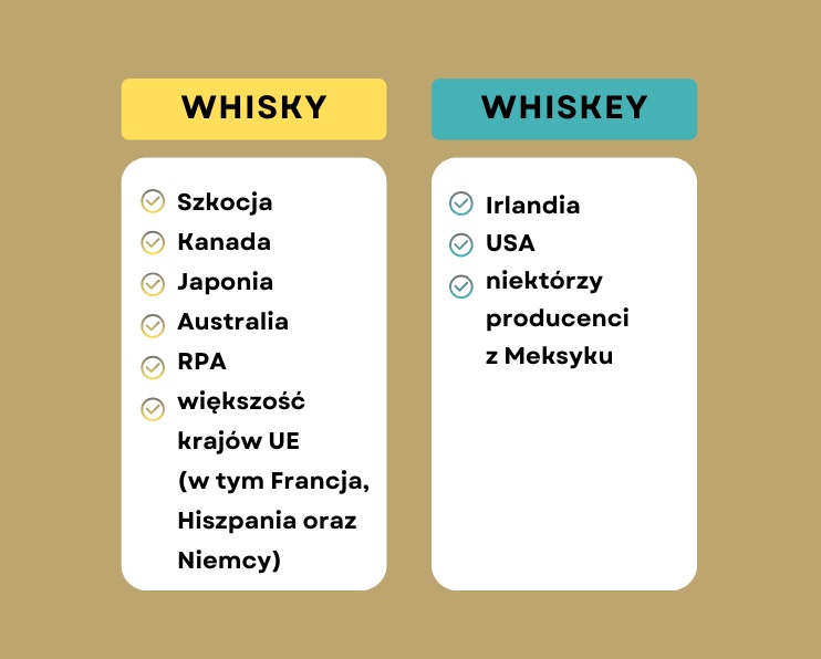 whisky czy whiskey - jaka jest prawidłowa pisownia?
