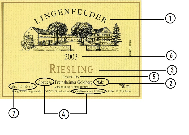 Jak czytać etykiety win niemieckich?