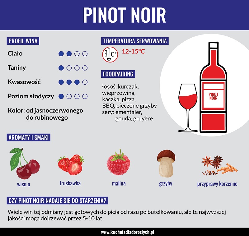 Przewodnik po pinot noir.