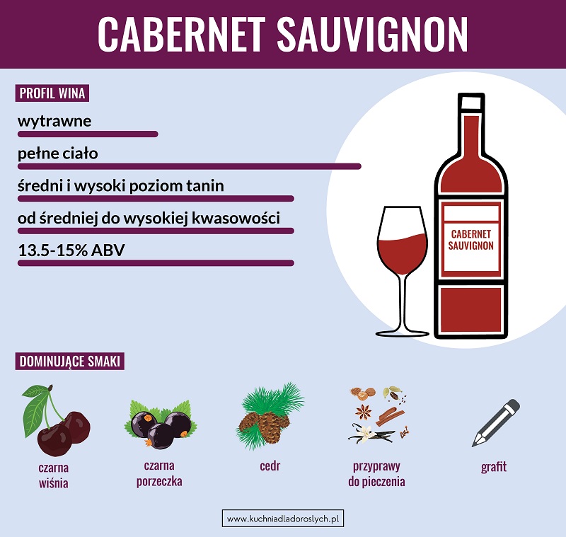 cabernet sauvignon - przewodnik po czerwonym winie