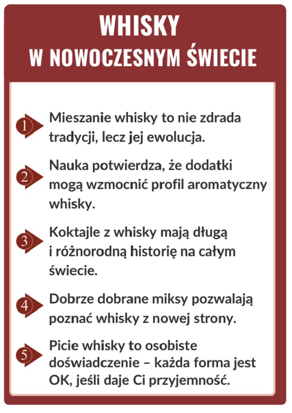 Czy warto mieszać whisky w drinkach?