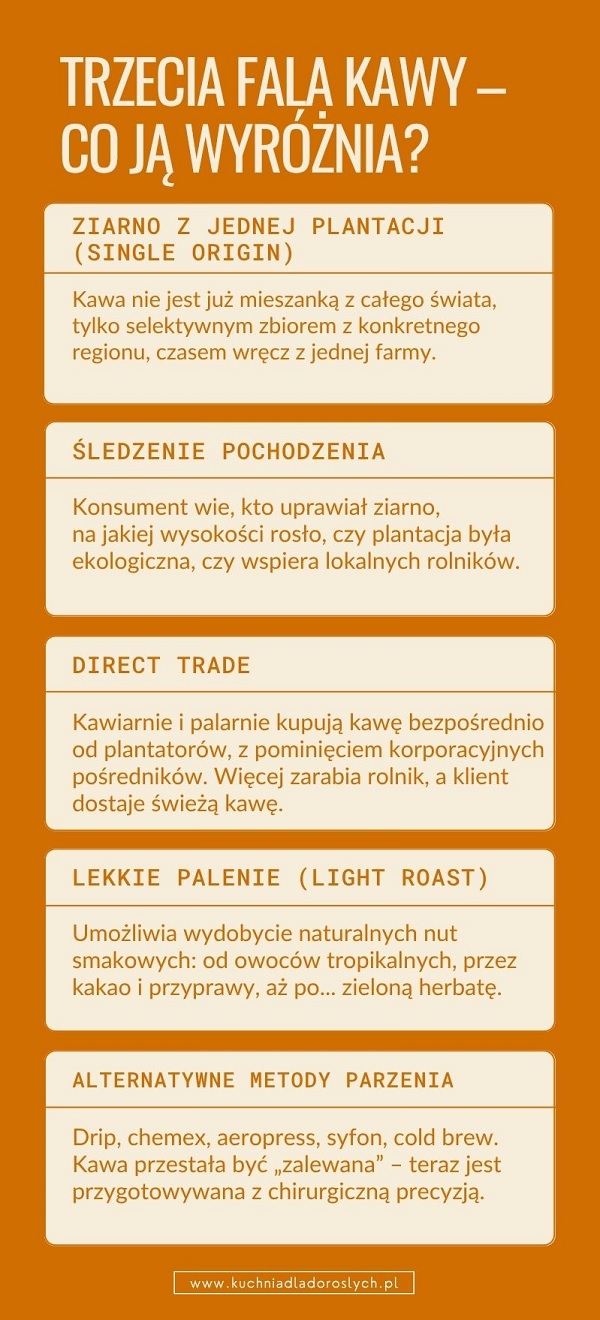 Jak zmieniało się podejście do picia kawy?